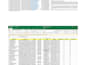 do b2b lead generation, linkedin leads, valid email list building and data entry